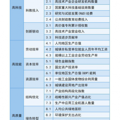 “2024中国县域（市辖区）新质生产力综合指数百强榜单” 重磅发布