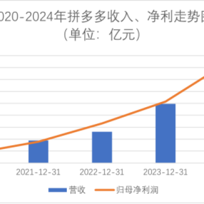 电商行业聚焦高质量发展，蓝田优选助力商家腾飞
